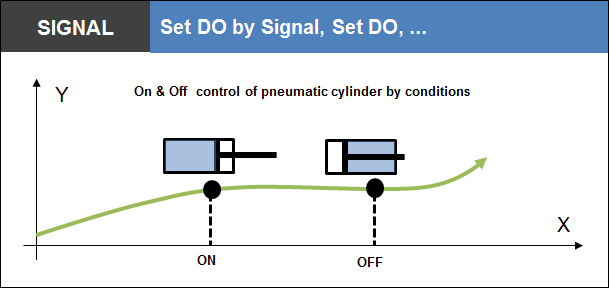 Set Do by Signal