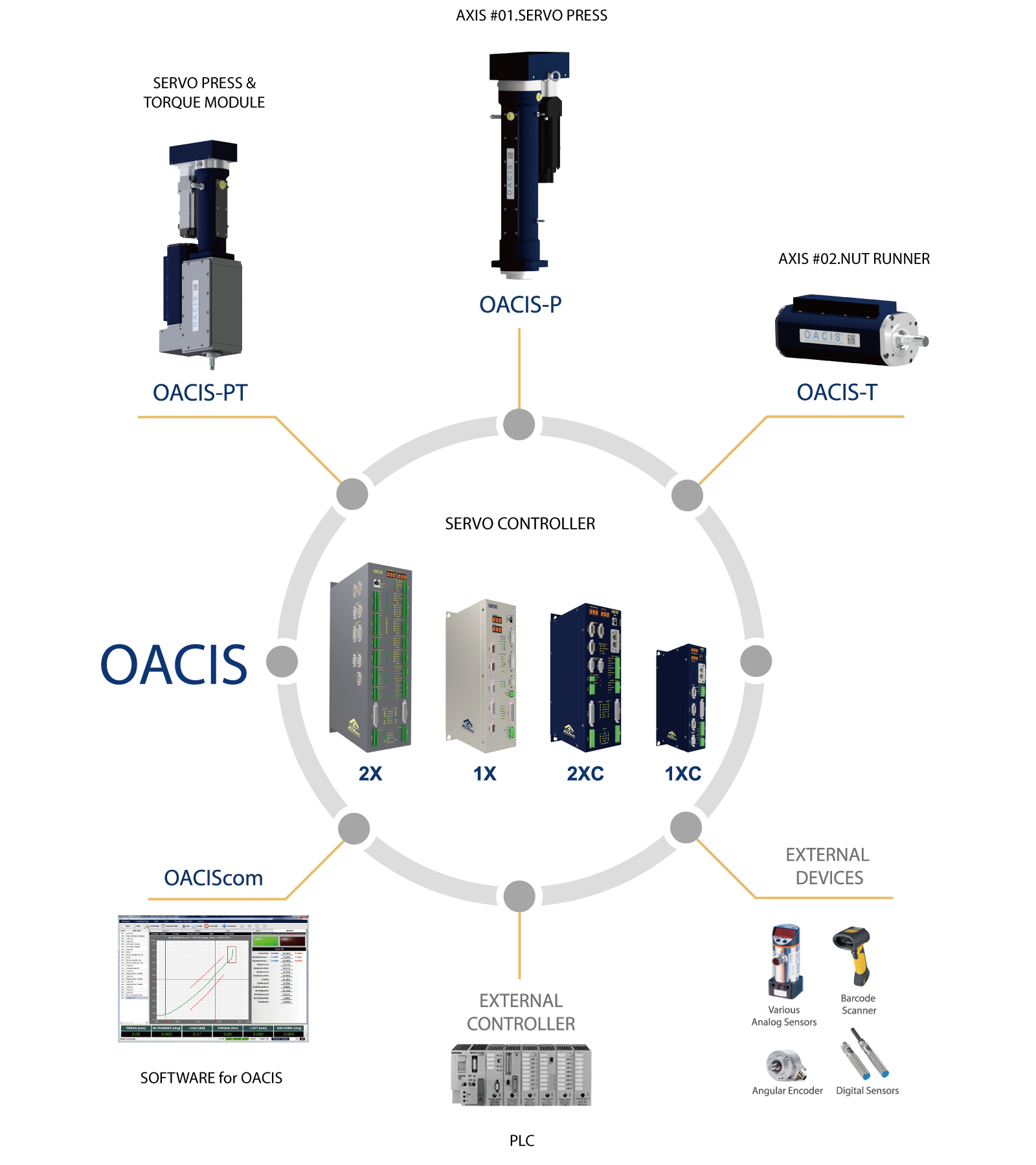 SYSTEM INTEGRATION